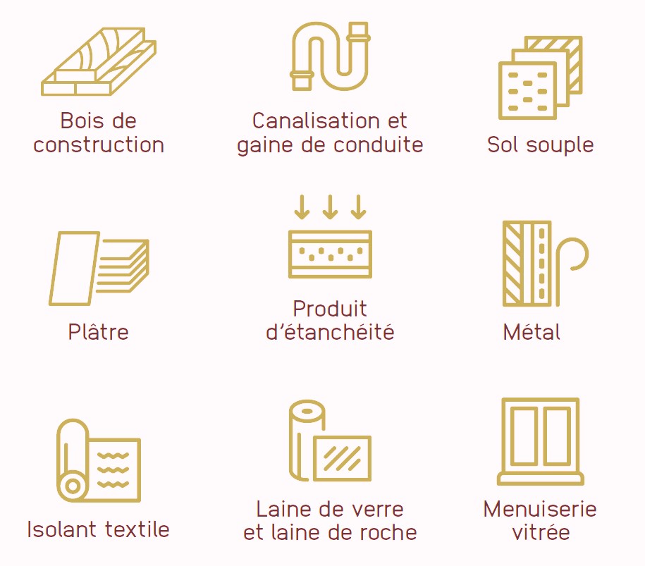 produits non inertes