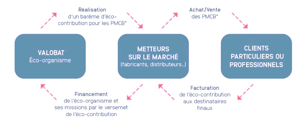 schema financement REP